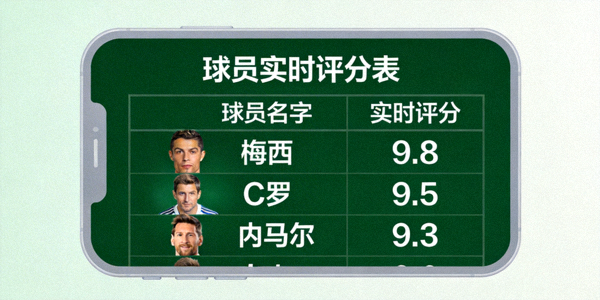 球员评分数据表截图 - 显示球员名字与实时评分